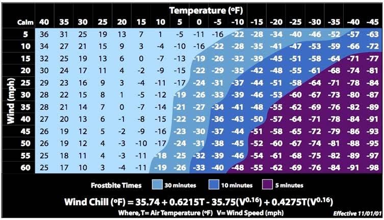 Winter Storm | Wind Chill Hazard